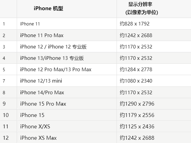 苹迎泽果维修分享iPhone主屏幕壁纸显得模糊怎么办