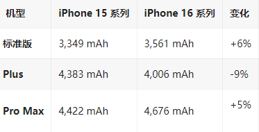 迎泽苹果16维修分享iPhone16/Pro系列机模再曝光