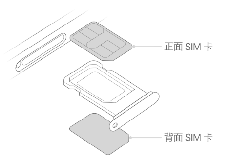 迎泽苹果15维修分享iPhone15出现'无SIM卡'怎么办