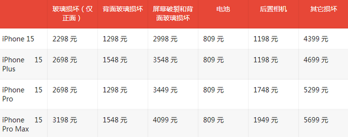 迎泽苹果15维修站中心分享修iPhone15划算吗