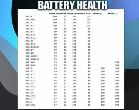 迎泽苹果手机维修分享iOS16.0.2值得升级吗 