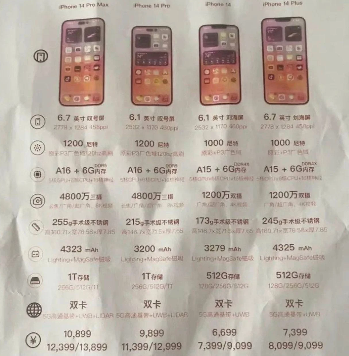 迎泽苹果14维修分享苹果 iPhone 14 预售价现身 