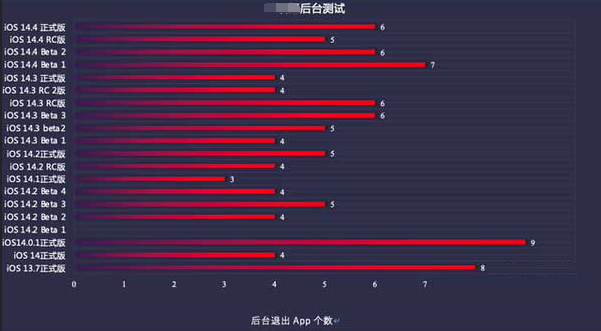 迎泽苹果手机维修分享iOS14.5beta1续航怎么样 