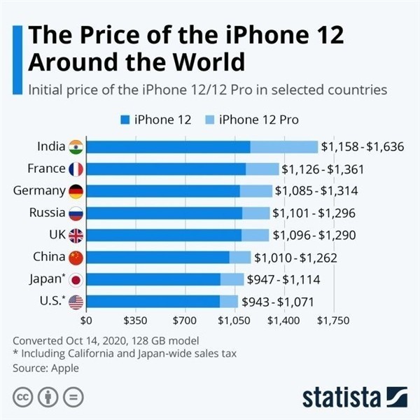 迎泽苹果手机维修分享哪个购买iPhone 12/12 Pro更便宜 