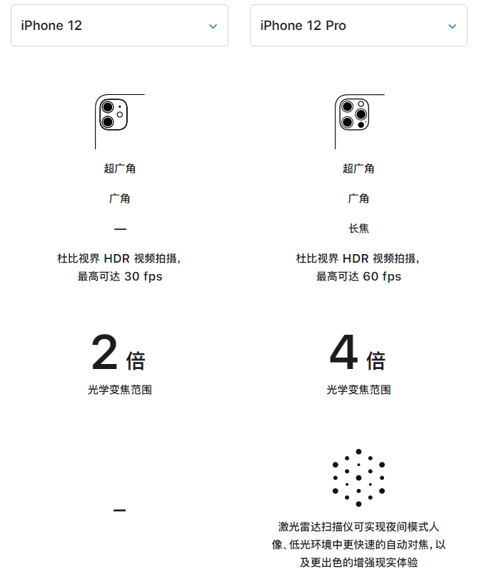 迎泽苹果手机维修分享苹果 iPhone 12 与 iPhone 12 Pro 选哪款 